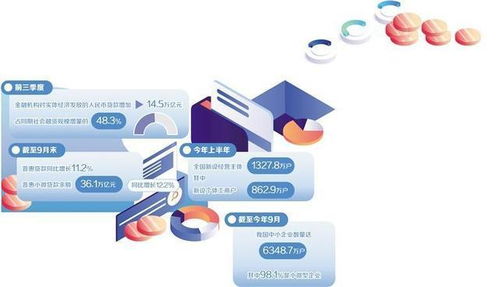 金融活水潤澤“小生意” 市場(chǎng)調(diào)查與賦能路徑探析